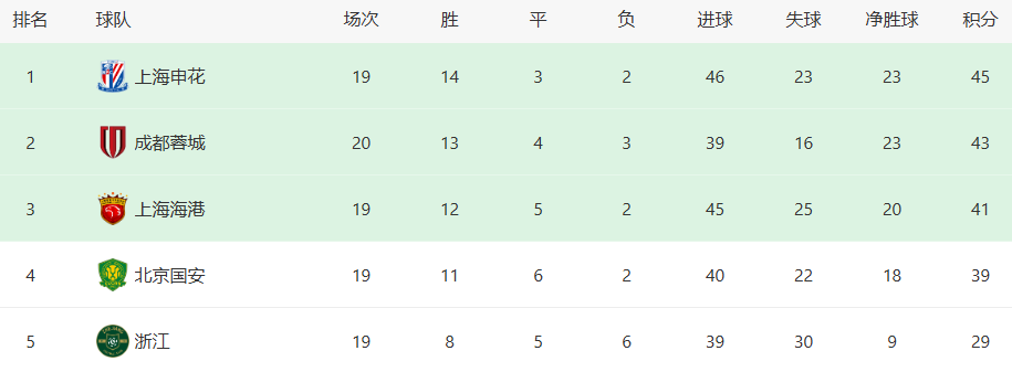 不过, OGrsi 不过, OGrsi