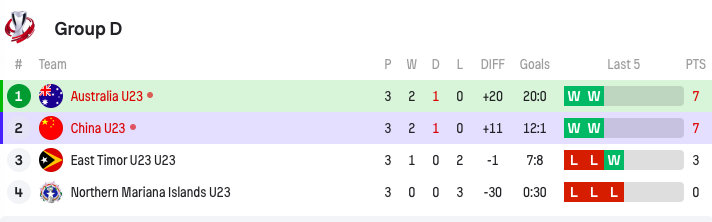 ws, 球失误 ws, 球失误