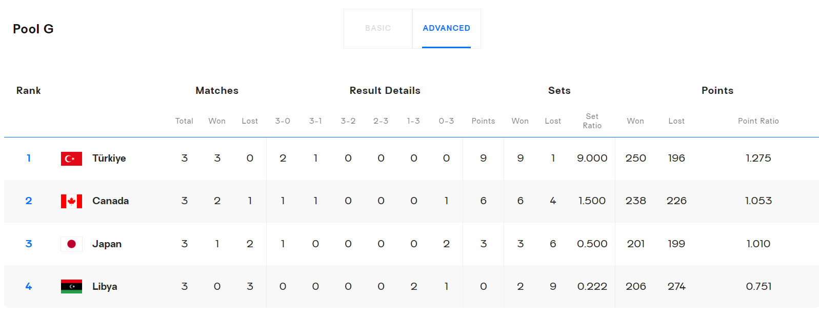 这场比赛后 这场比赛后